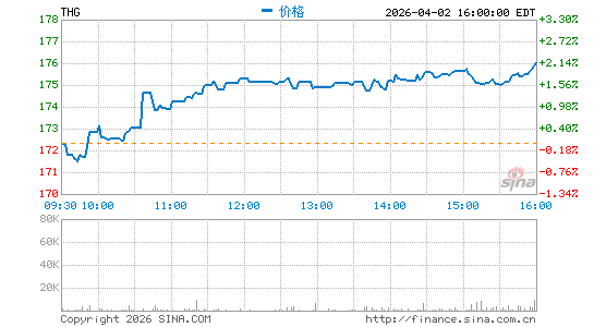 汉诺威保险分时K线