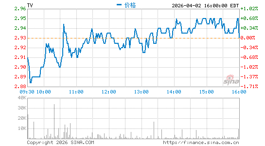 墨西哥电视分时K线