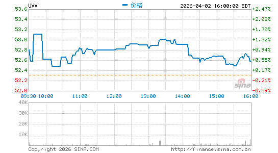 环球烟草分时K线