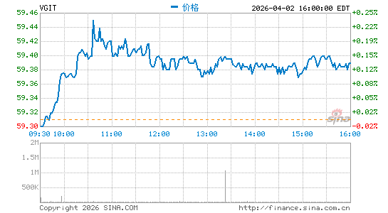 领航 中期国债 ETF分时K线