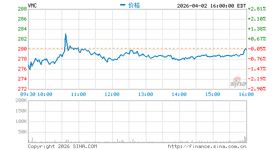 火神材料公司分时K线