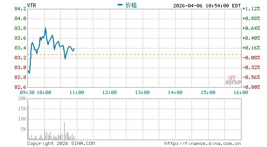 芬塔公司分时K线
