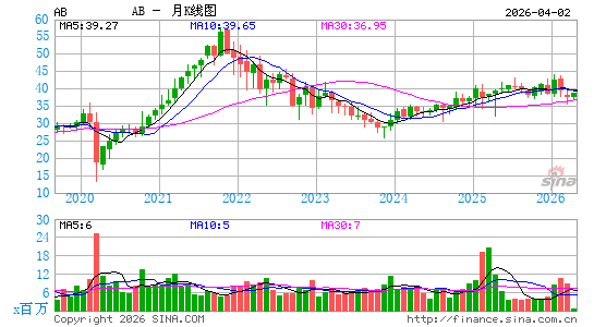 联博控股月K线图