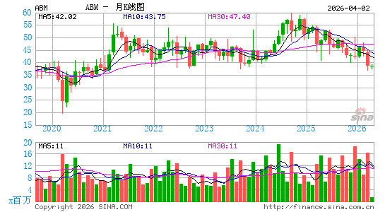 反导工业公司月K线图