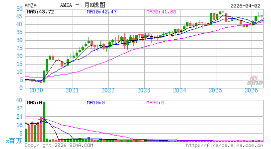 InfraCap MLP ETF月K线图