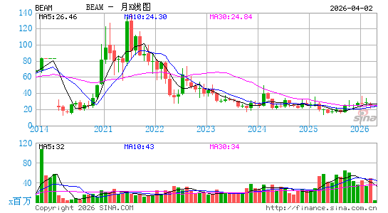金宾酒业月K线图