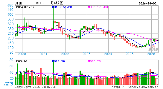 百健艾迪股份有限公司月K线图