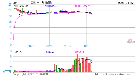 Simplify High Yield PLUS Credit Hedge ETF月K线图