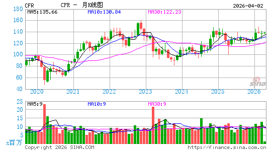 库伦佛寺银行月K线图