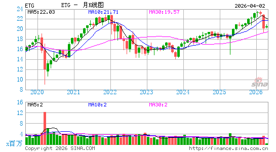 Eaton Vance Tax-Advantaged Global Dividend Income Fund月K线图