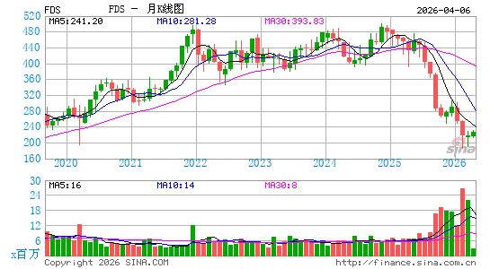 辉盛研究系统月K线图