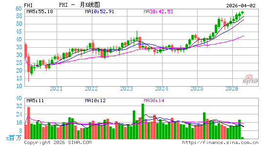 Federated Hermes, Inc.月K线图