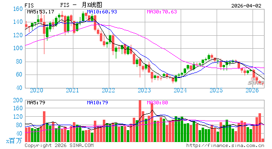繁德信息技术月K线图