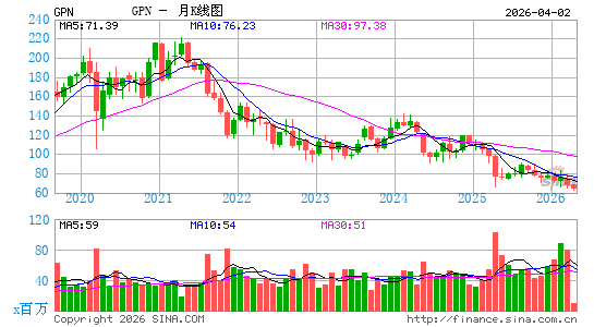 环汇有限公司月K线图