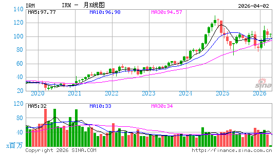 铁山公司月K线图