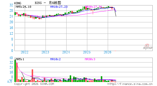 Formidable Fortress ETF月K线图