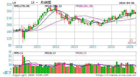 实验美控月K线图