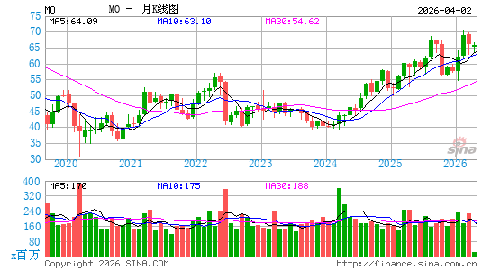 奥驰亚集团公司月K线图