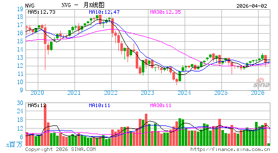 Nuveen AMT-Free Municipal Credit Income Fund月K线图