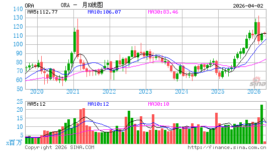 奥玛特科技月K线图