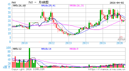惠尔丰控股月K线图