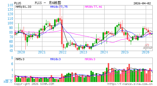 正羽科技月K线图