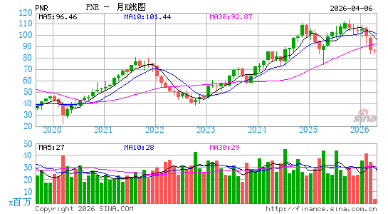 滨特尔公司月K线图