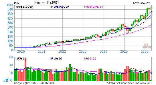 广达公司月K线图