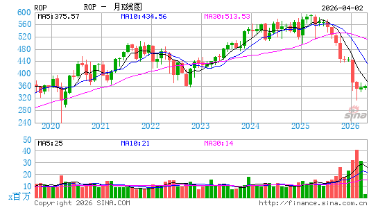 儒博实业月K线图
