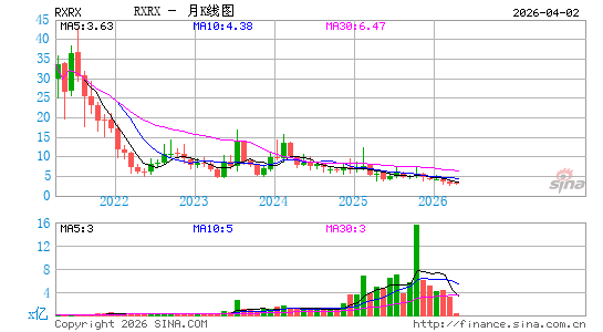 Recursion Pharmaceuticals, Inc.月K线图