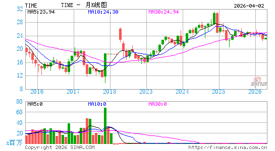 Clockwise Capital Innovation ETF月K线图