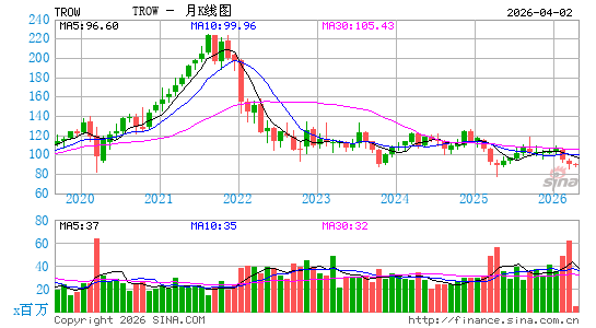 罗派斯集团有限公司月K线图