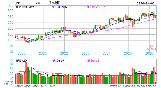 火神材料公司月K线图