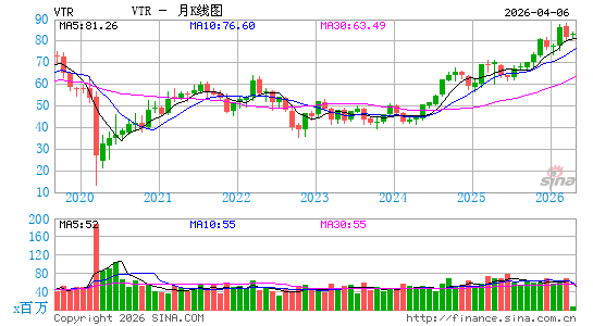 芬塔公司月K线图