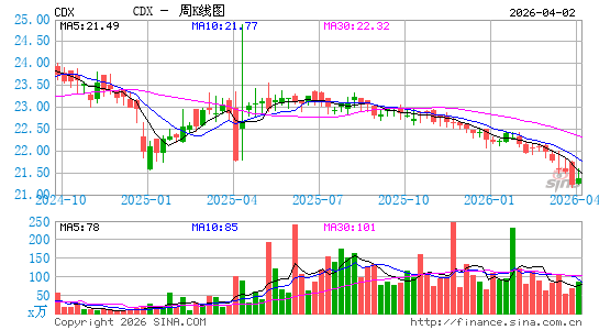 Simplify High Yield PLUS Credit Hedge ETF周K线图