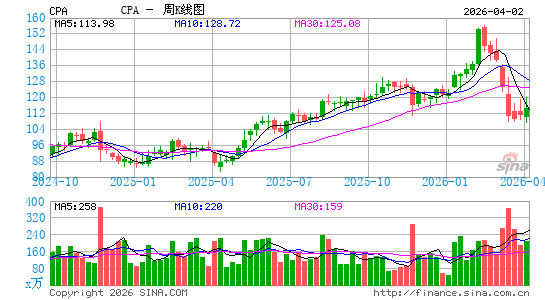 科帕控股周K线图