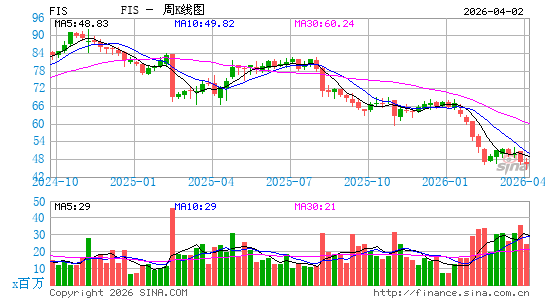 繁德信息技术周K线图
