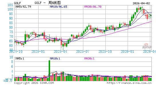 高尔史密斯国际控股周K线图