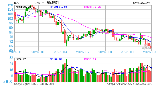 环汇有限公司周K线图