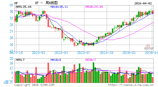 赫佩公司周K线图