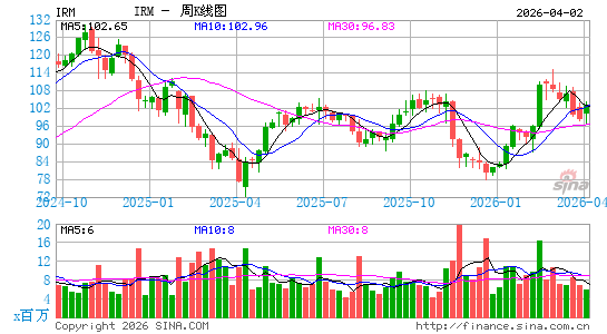 铁山公司周K线图