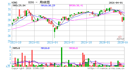 Formidable Fortress ETF周K线图