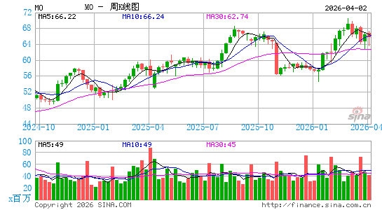奥驰亚集团公司周K线图