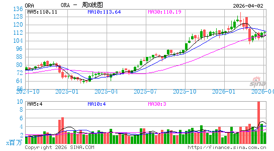 奥玛特科技周K线图
