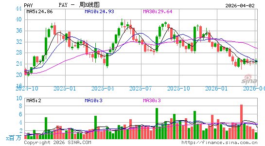 惠尔丰控股周K线图