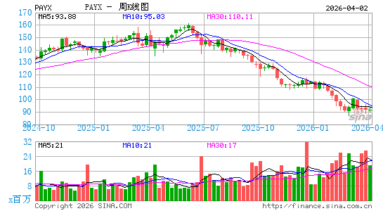 沛齐公司周K线图