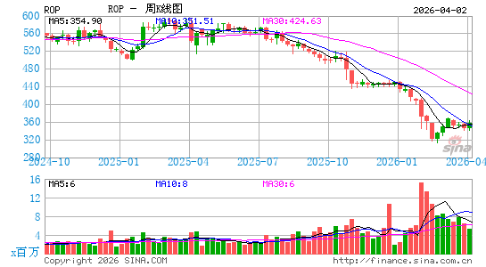 儒博实业周K线图