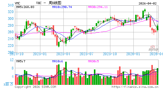 火神材料公司周K线图
