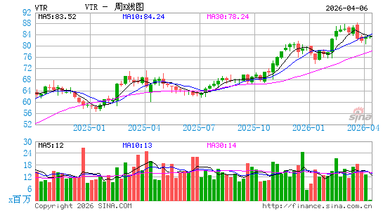 芬塔公司周K线图