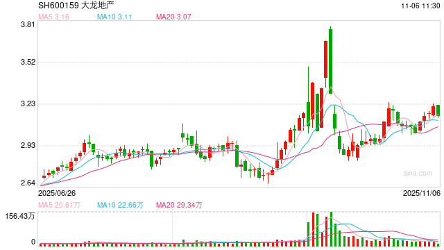 苹果股票大涨利好哪些板块 sh600159.png